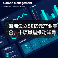 深圳设立50亿元产业基金,十项举措推动半导体产业链自主可控(图4) 深圳设立50亿元产业基金,十项举措推动半导体产业链自主可控(图4)