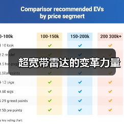 超宽带雷达的变革力量(图1) 超宽带雷达的变革力量(图1)