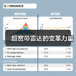超宽带雷达的变革力量(图4) 超宽带雷达的变革力量(图4)