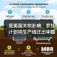 受美国关税影响,罗技计划将生产线迁出中国!(图1) 受美国关税影响,罗技计划将生产线迁出中国!(图1)