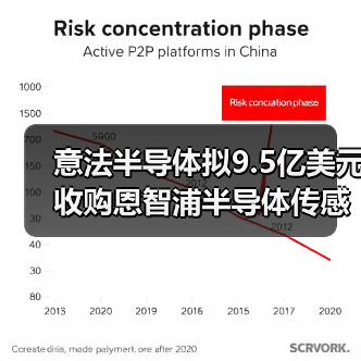 意法半导体拟9.5亿美元收购恩智浦半导体传感器业务(图2) 意法半导体拟9.5亿美元收购恩智浦半导体传感器业务(图2)
