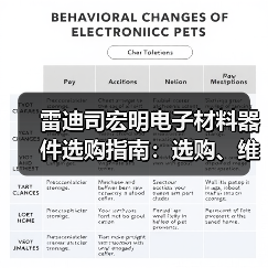雷迪司宏明电子材料器件选购指南:选购、维护与常见问题解析(图2) 雷迪司宏明电子材料器件选购指南:选购、维护与常见问题解析(图2)