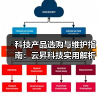 科技产品选购与维护指南:云昇科技实用解析2026(图3) 科技产品选购与维护指南:云昇科技实用解析2026(图3)